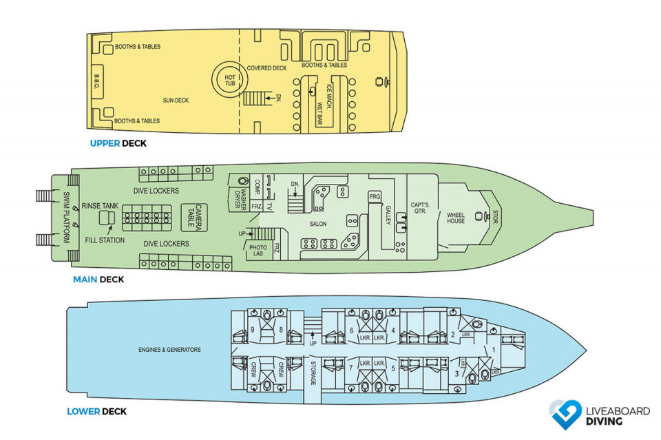 Turks & Caicos Aggressor II Deck Plan